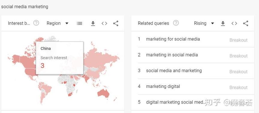 linkedin领英账号差异化打造领先同行